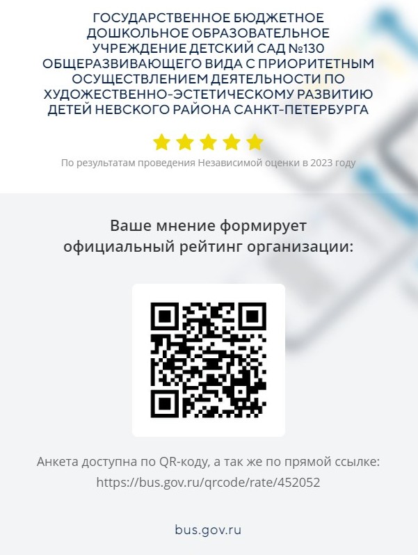 Рейтинг басговс 2023