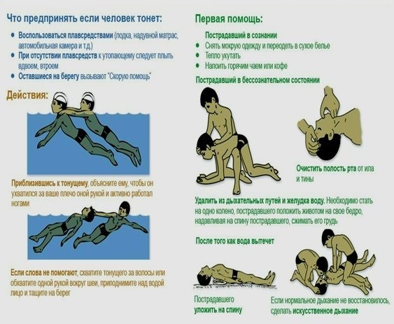 Если человек тонет