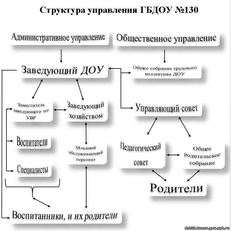 130 9